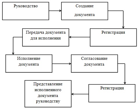 Дипломная работа по теме Косвенные налоги и перспективы их развития в РФ